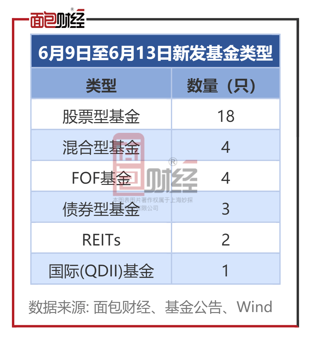 自由现金流指数基金大爆发 7月以来已成立41只