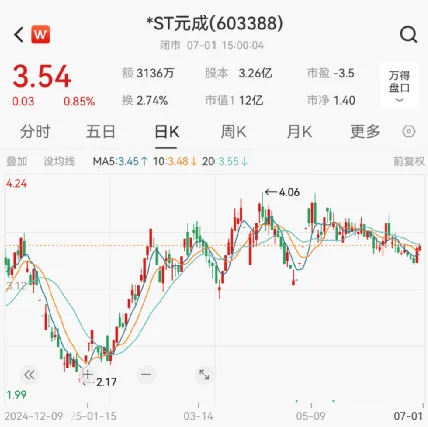 实控人被立案 ST帕瓦风波再起