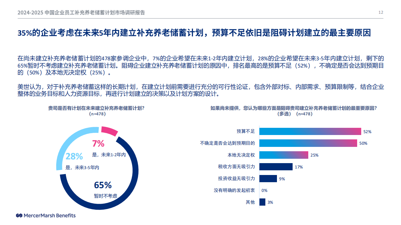 2025数字技术行业发展现状及市场规模、未来趋势分析_人保服务,人保护你周全