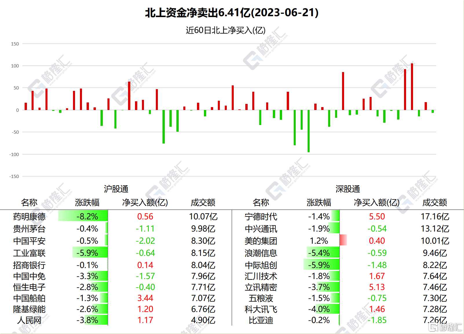 宁德时代现2笔大宗交易 合计成交6.31万股