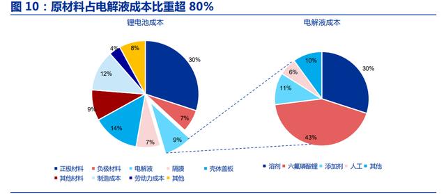 人保财险政银保 ,人保有温度_锂盐产业现状与未来发展趋势分析