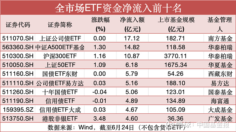 【ETF观察】8月11日跨境ETF净流入36.73亿元