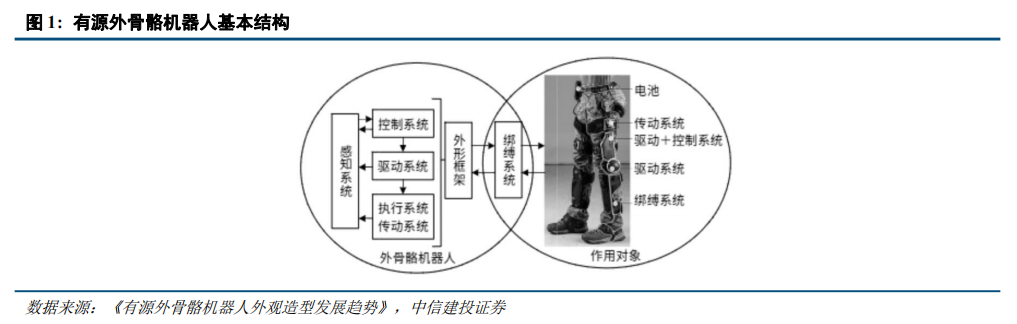 中信建投:国产人形机器人加速放量 继续看好板块整体行情