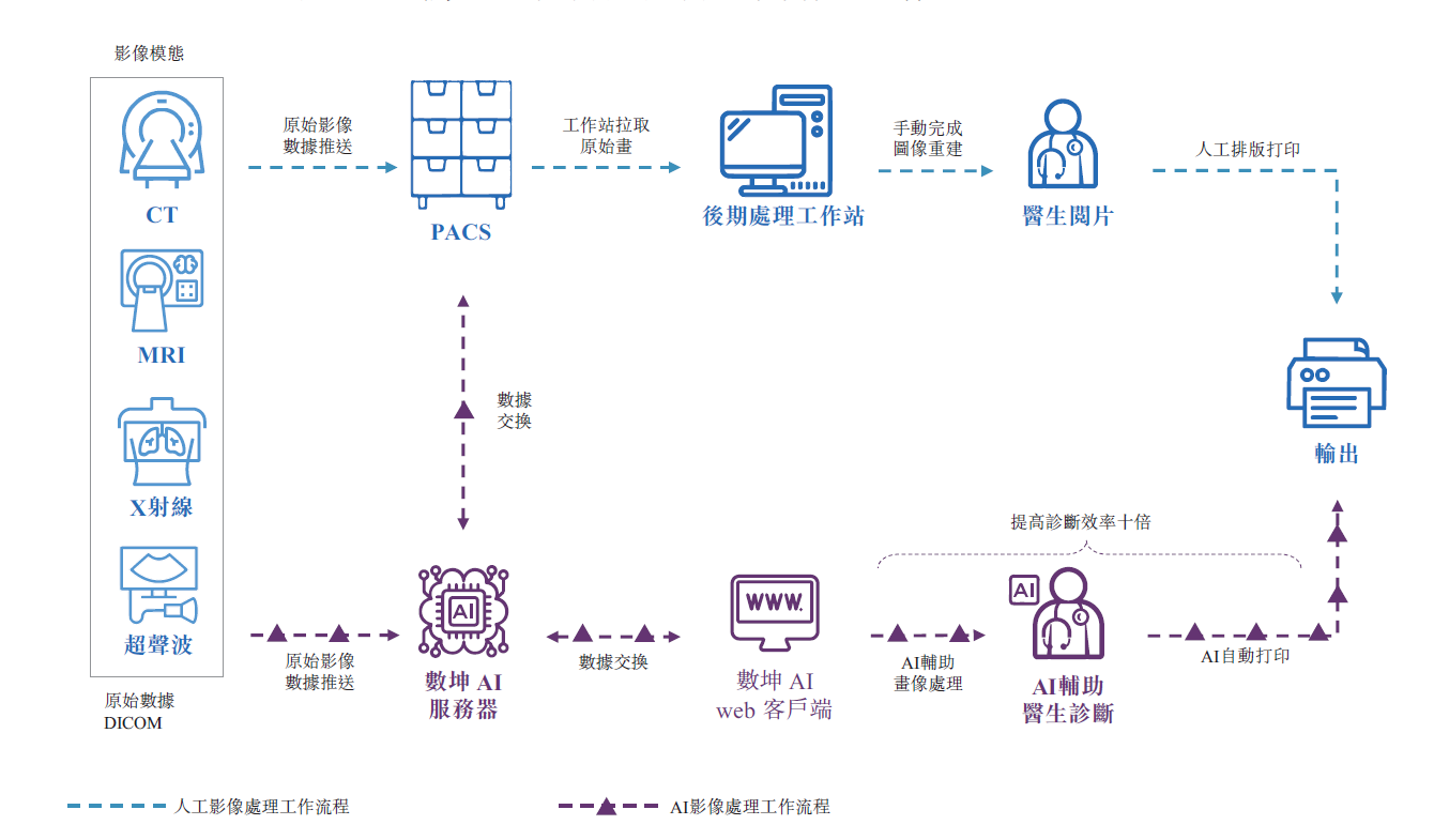 企业级AI视觉智能体第一股瑞为技术递表港交所，智慧民航市场占有率第一