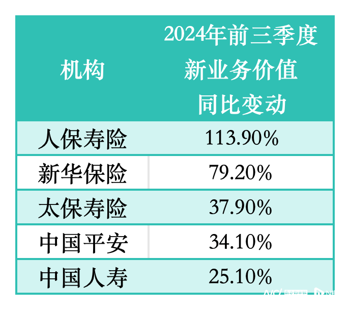 上半年非上市险企保费净利双增背后：寿险分化、产险回暖