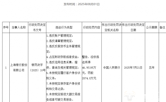 上海银行：法定代表人变更为顾建忠