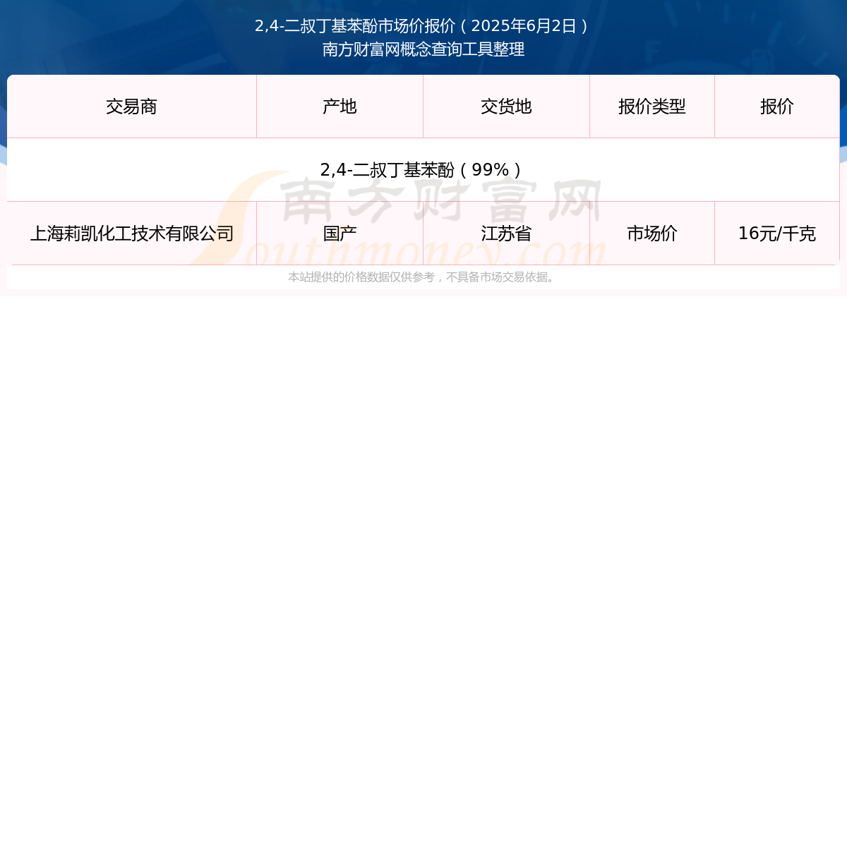 2025中国苯酚行业：立于变局之中，前瞻者赢取结构性红利_人保财险 ,人保护你周全