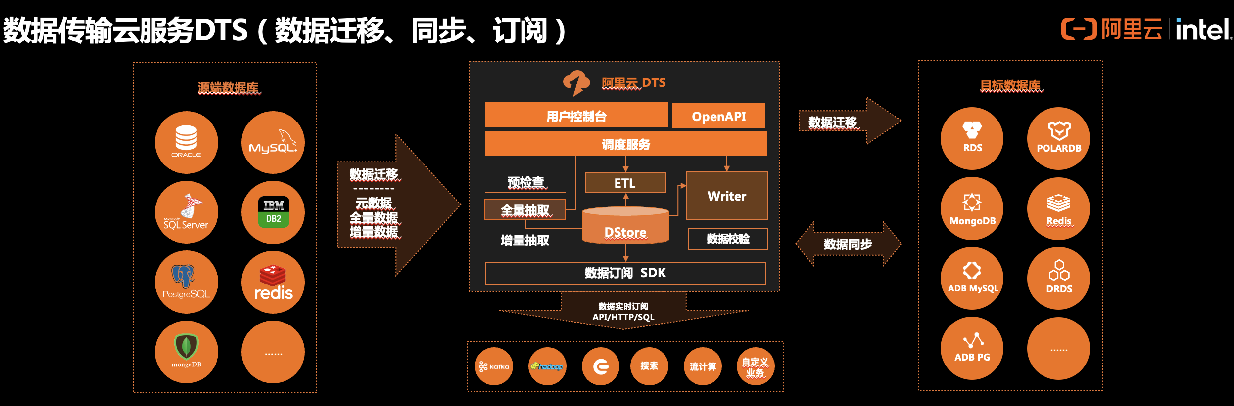 全量核心数据库替换并迁移上云 保险公司信创征途收效几何