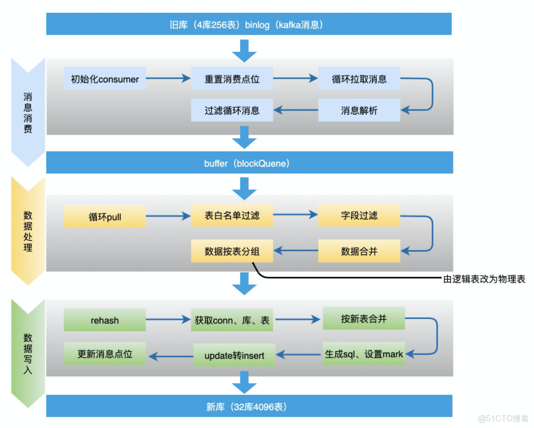 全量核心数据库替换并迁移上云 保险公司信创征途收效几何