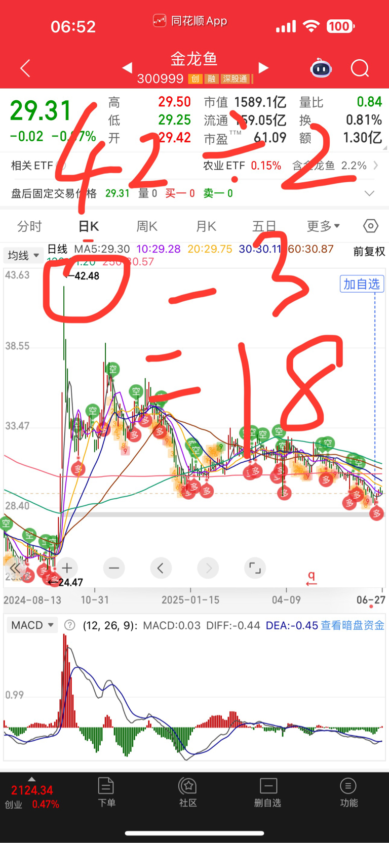 金龙鱼(300999.SZ)：上半年净利润17.56亿元 同比增长60.07%