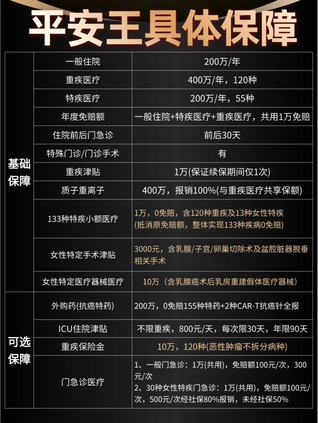 中国平安：保险经营短期数据对投资者价值不大