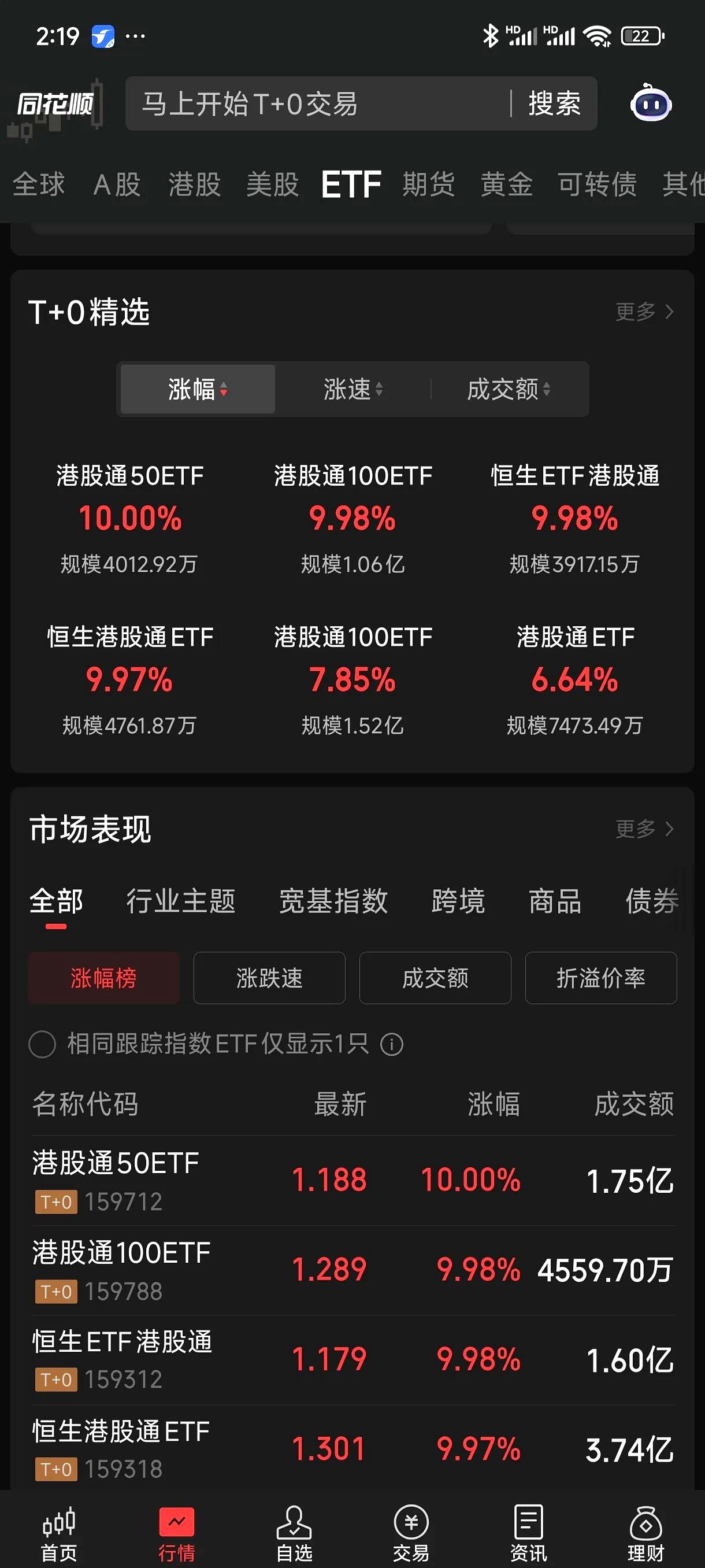 大爆发!多股连续涨停!