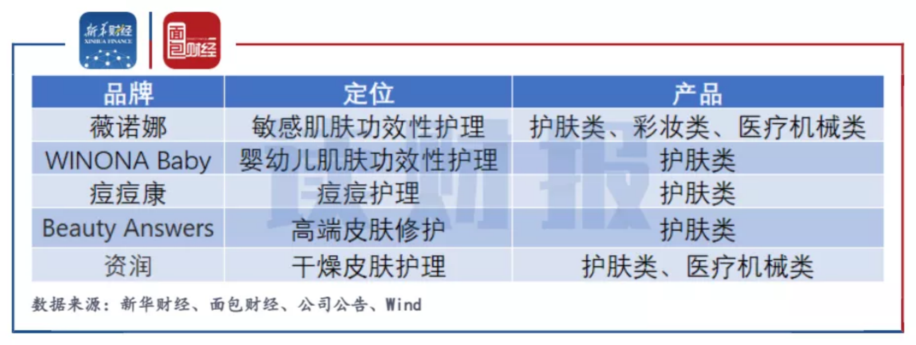 贝泰妮：2025年将延续年报披露的战略发展方向