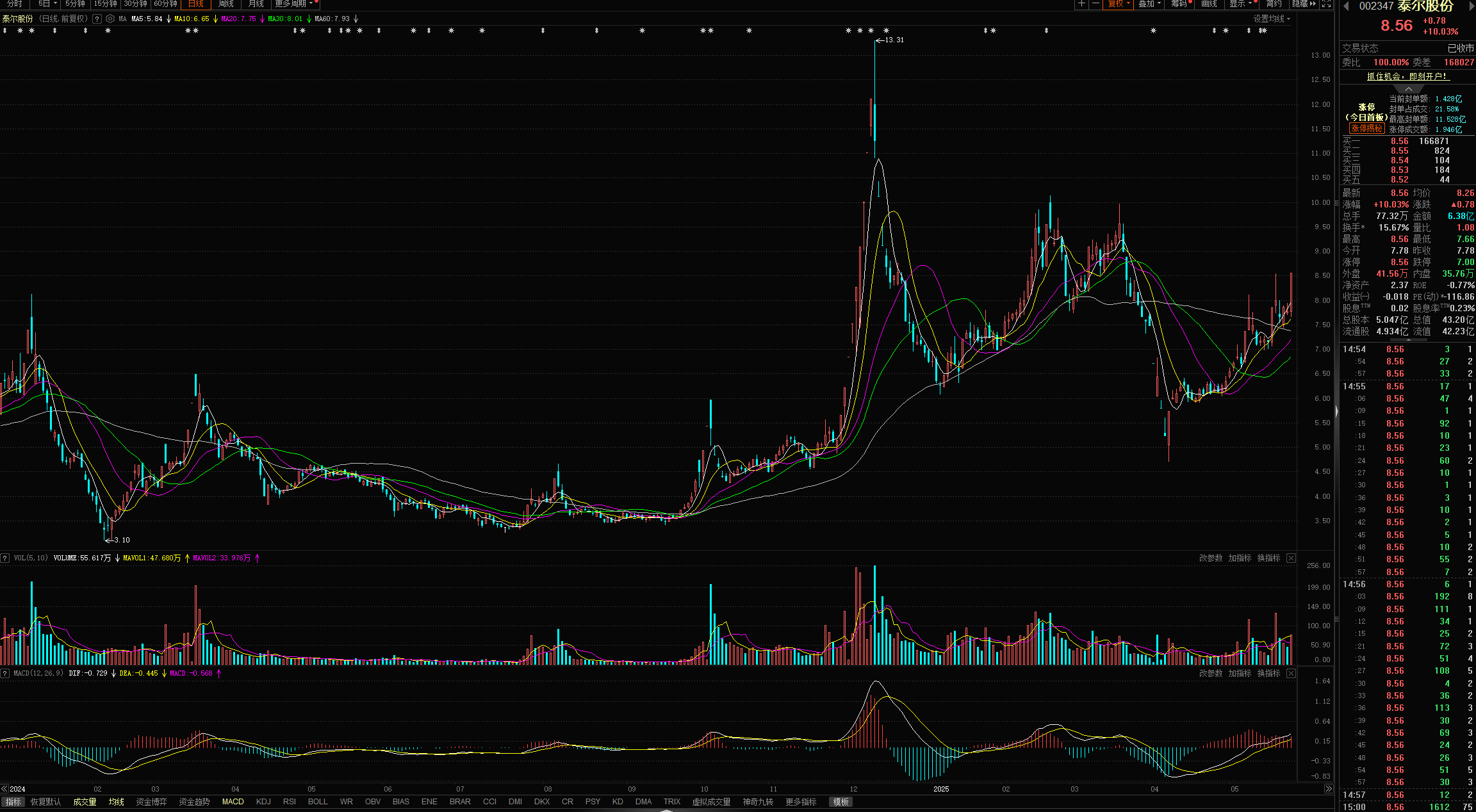 友阿股份：截至2025年8月8日股东人数为73,344人