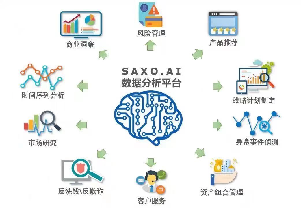 百胜智能：AI数据分析模块上线