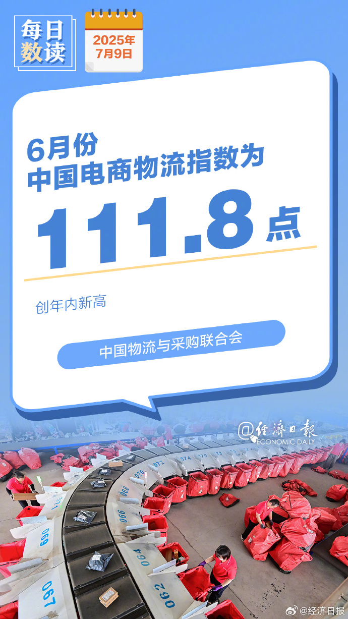 7月电商物流指数再创年内新高