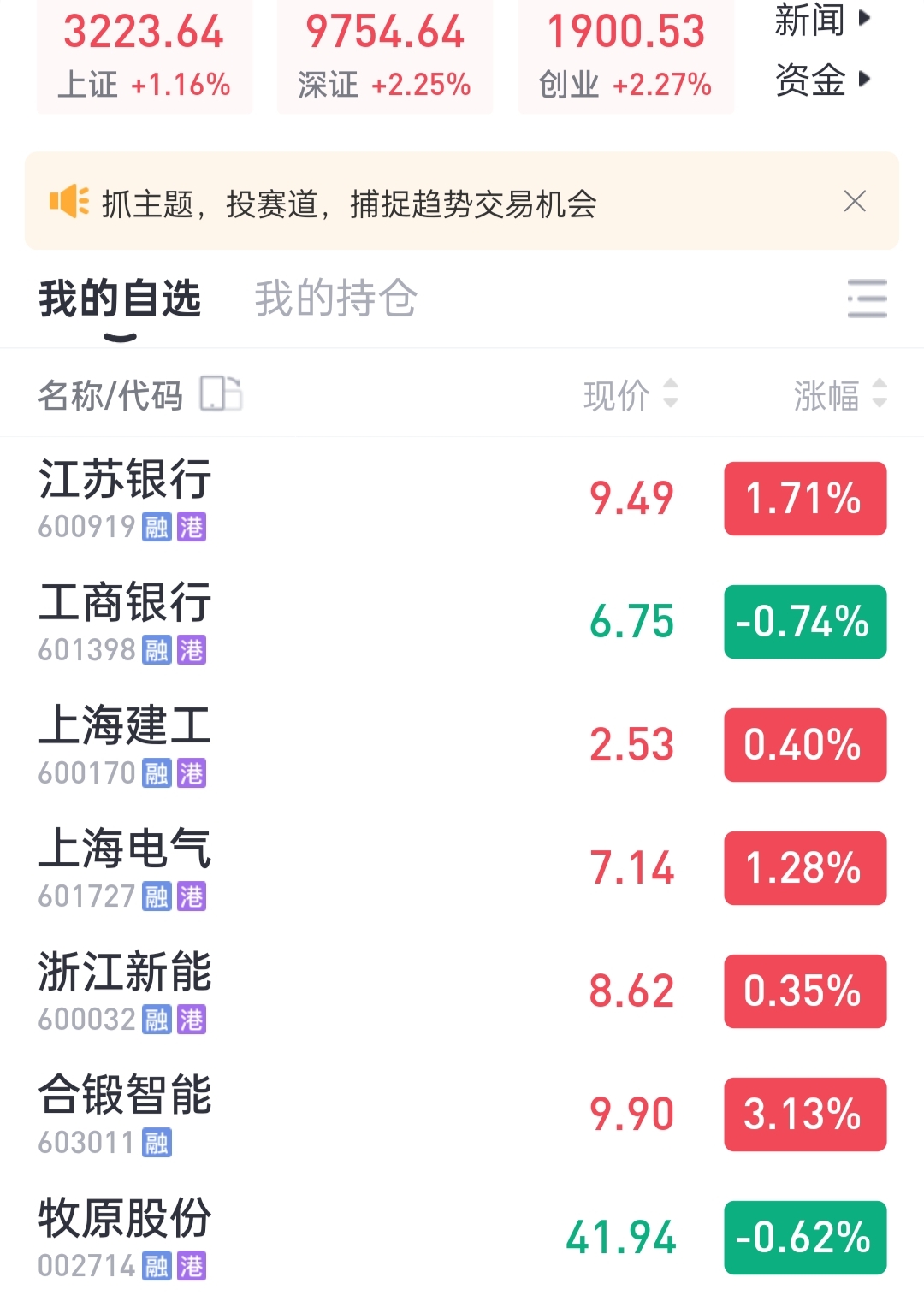 A股平均股价12.63元 36股股价不足2元