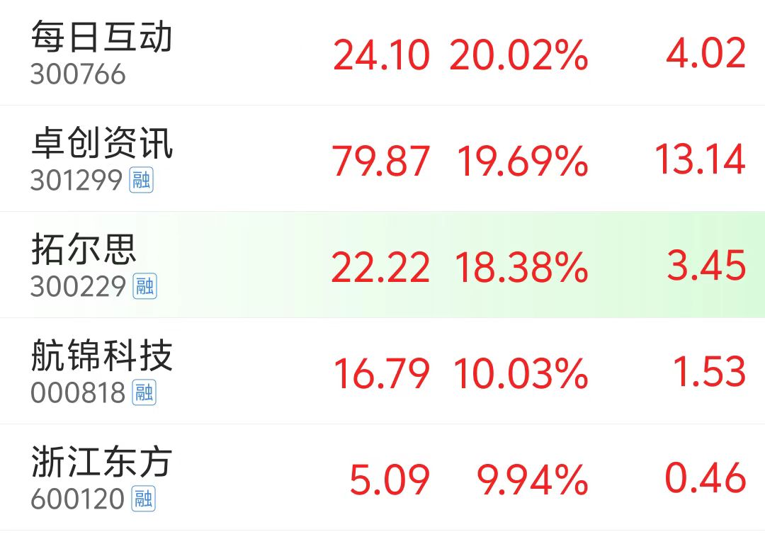 A股平均股价12.63元 36股股价不足2元