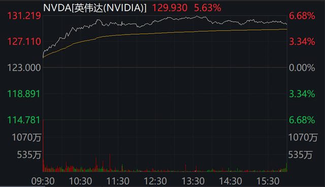 特朗普：立即降息！标普、纳指，历史新高！