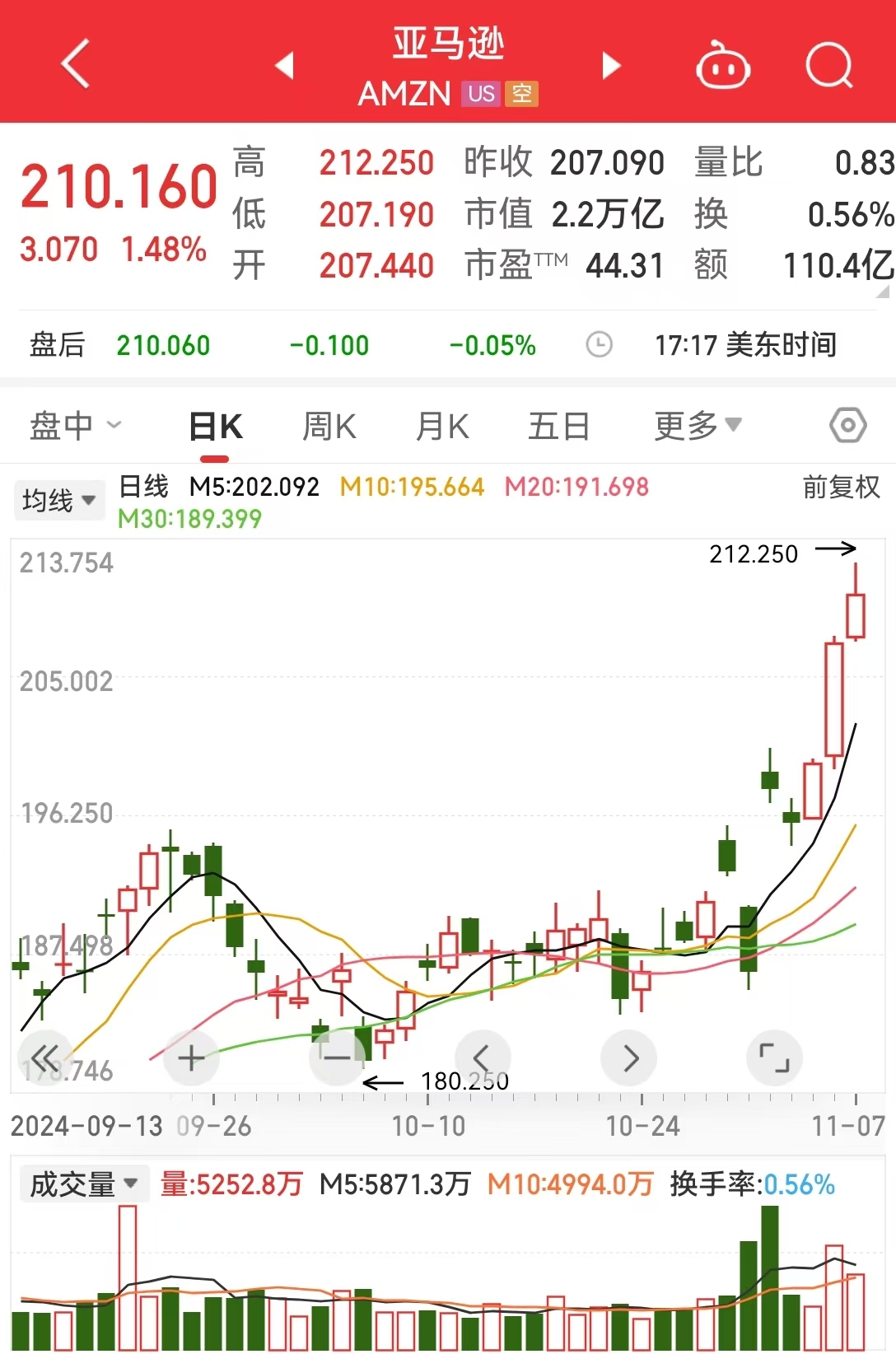 特朗普：立即降息！标普、纳指，历史新高！