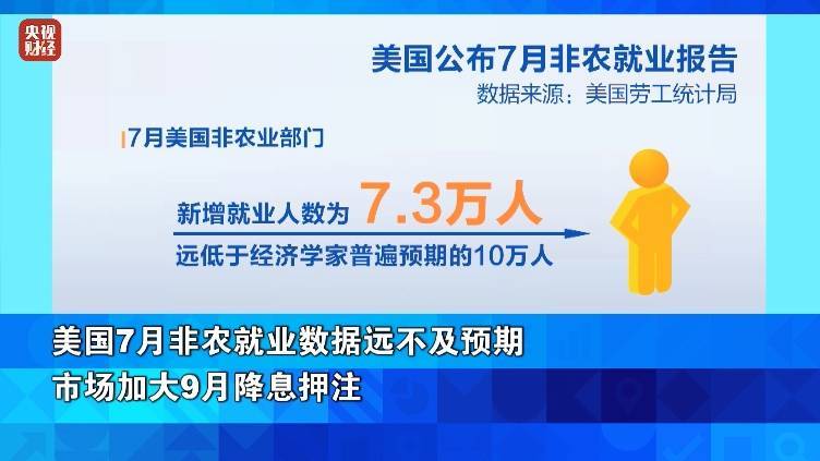 特朗普：立即降息！标普、纳指，历史新高！