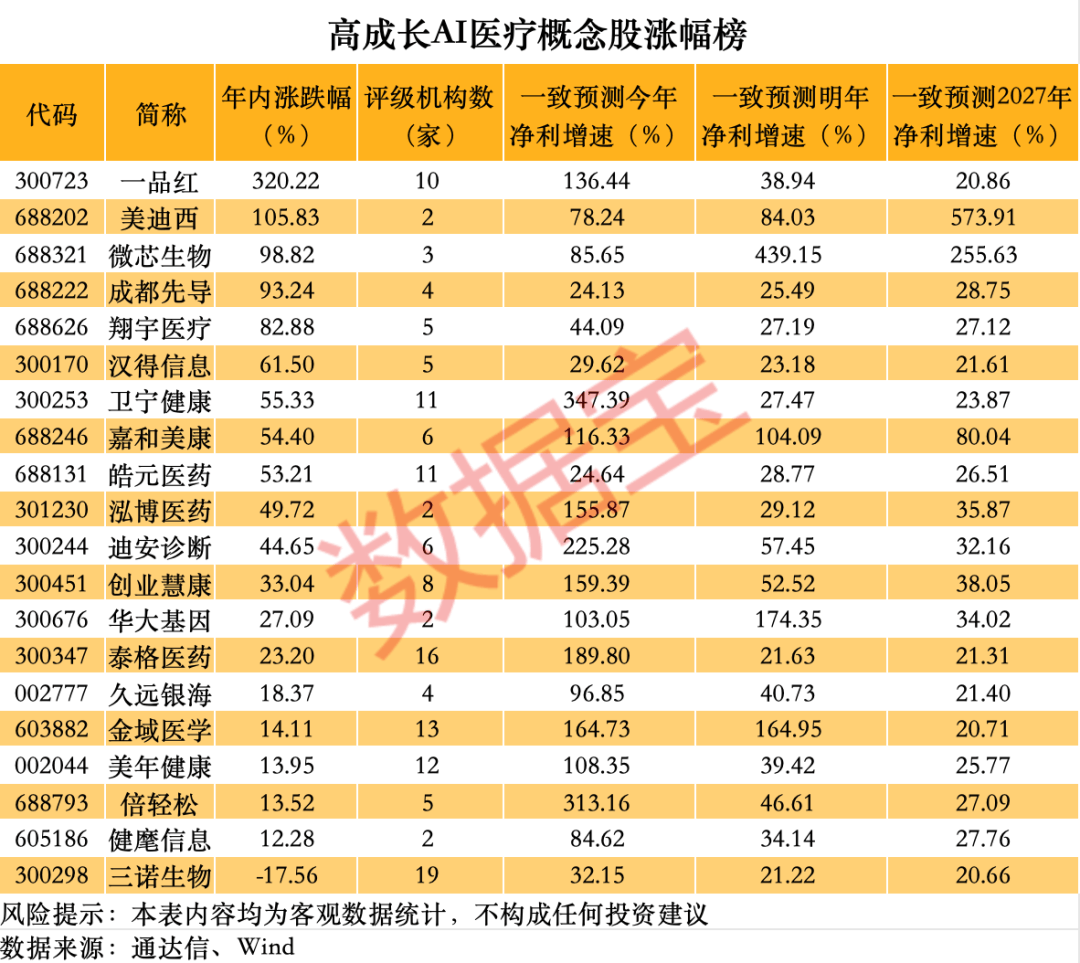 晶泰控股拿下60亿美元大单,刷新AI制药出海纪录