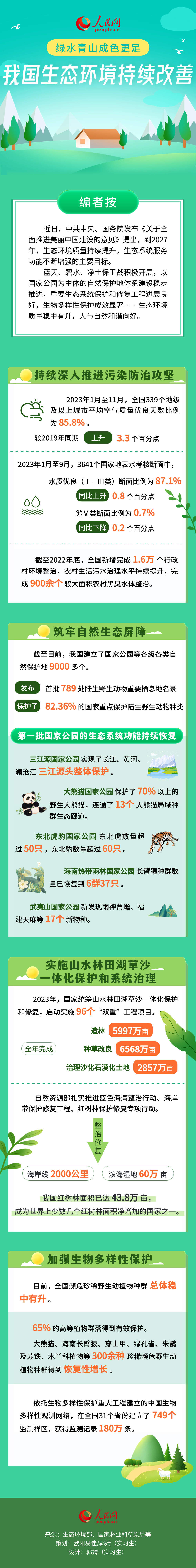上半年我国生态环境质量总体持续改善