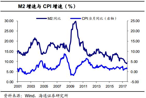 央行车士义：贴息政策与前期出台政策有利于产生“1+1>2”的政策效应