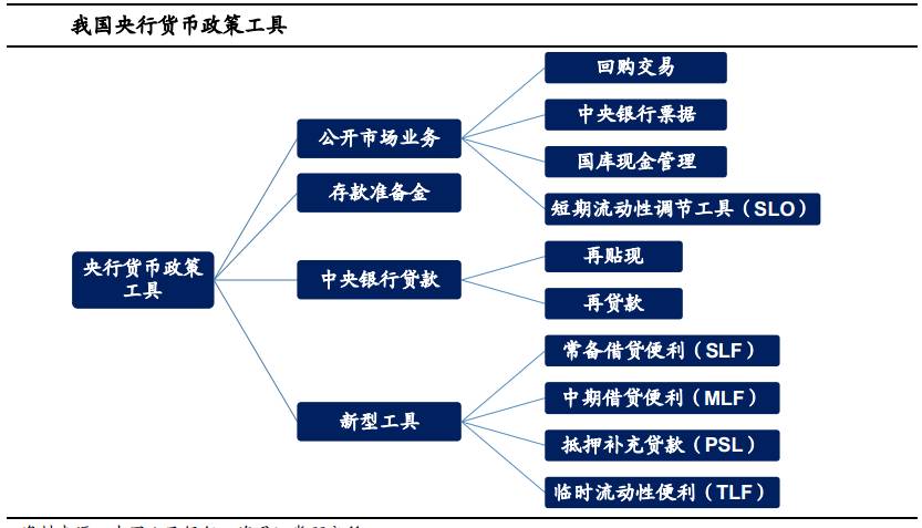 央行车士义：贴息政策与前期出台政策有利于产生“1+1>2”的政策效应