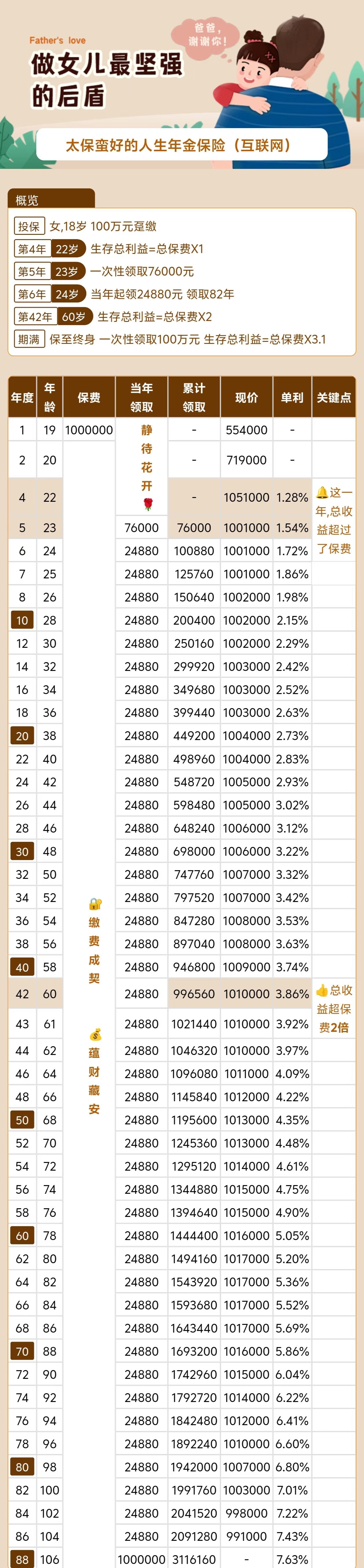 58家人身险公司上半年投资收益率出炉：约九成机构不足3%，4.67%成“天花板”
