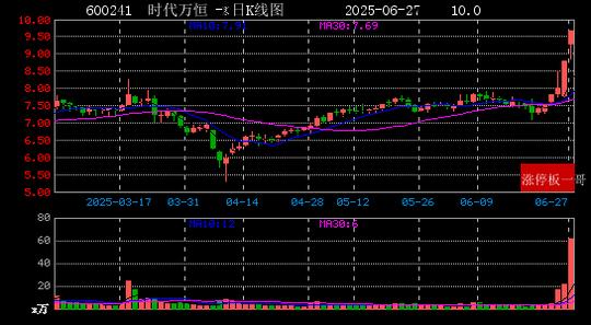 大东南:截止7月31日公司股东人数为136775户