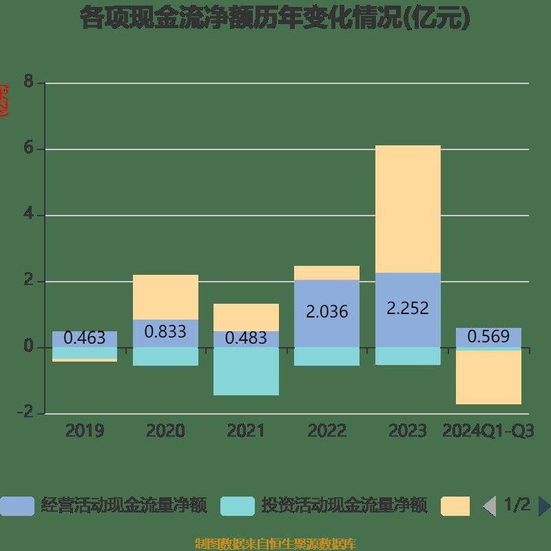达利凯普：公司与中国移动中国联通无产品销售合作