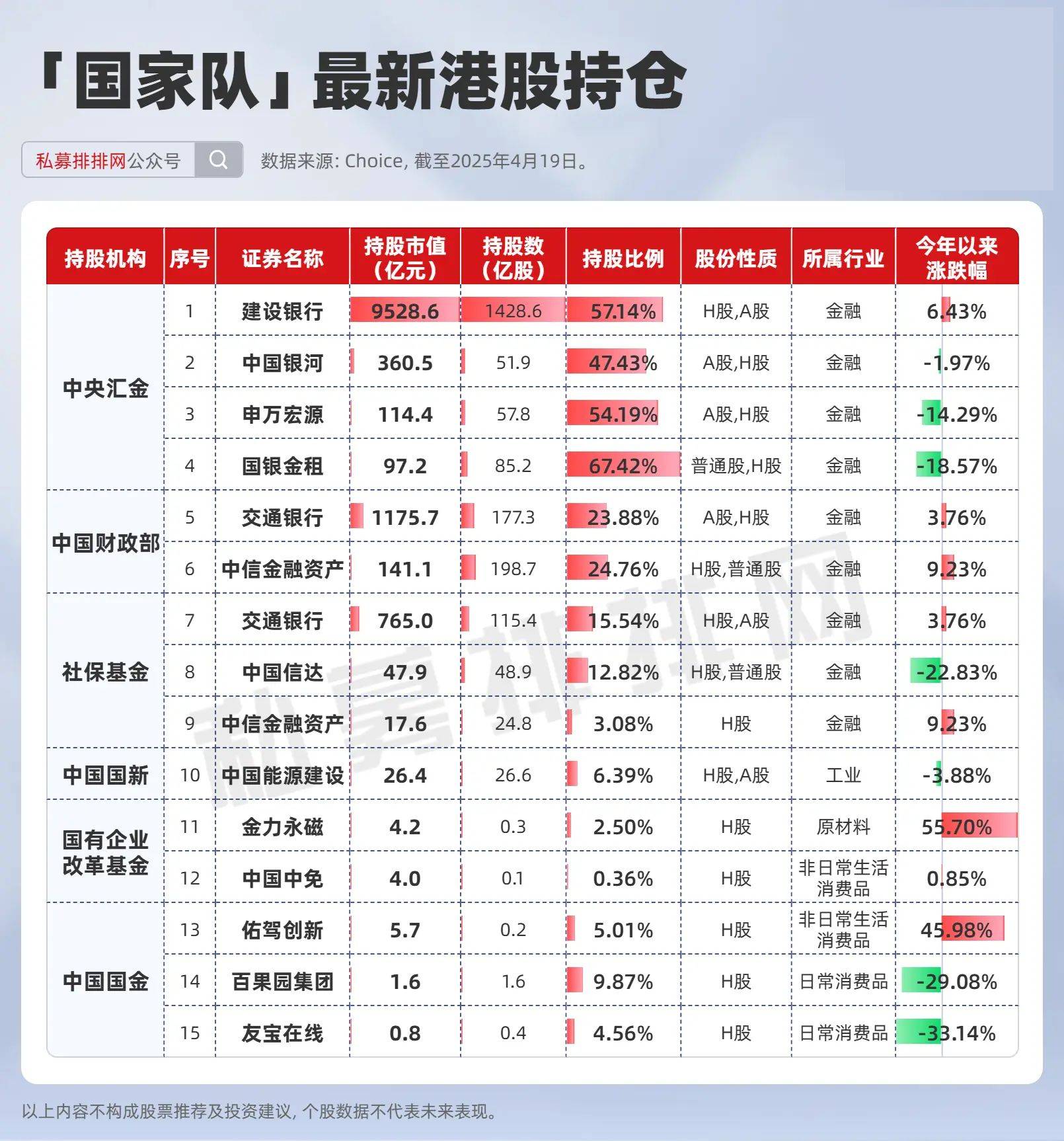 瑞银：重视南向资金增加带来的港股机遇