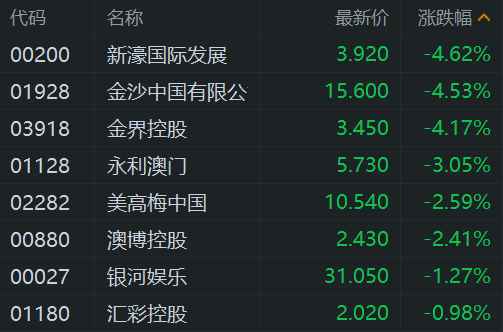 瑞银：重视南向资金增加带来的港股机遇