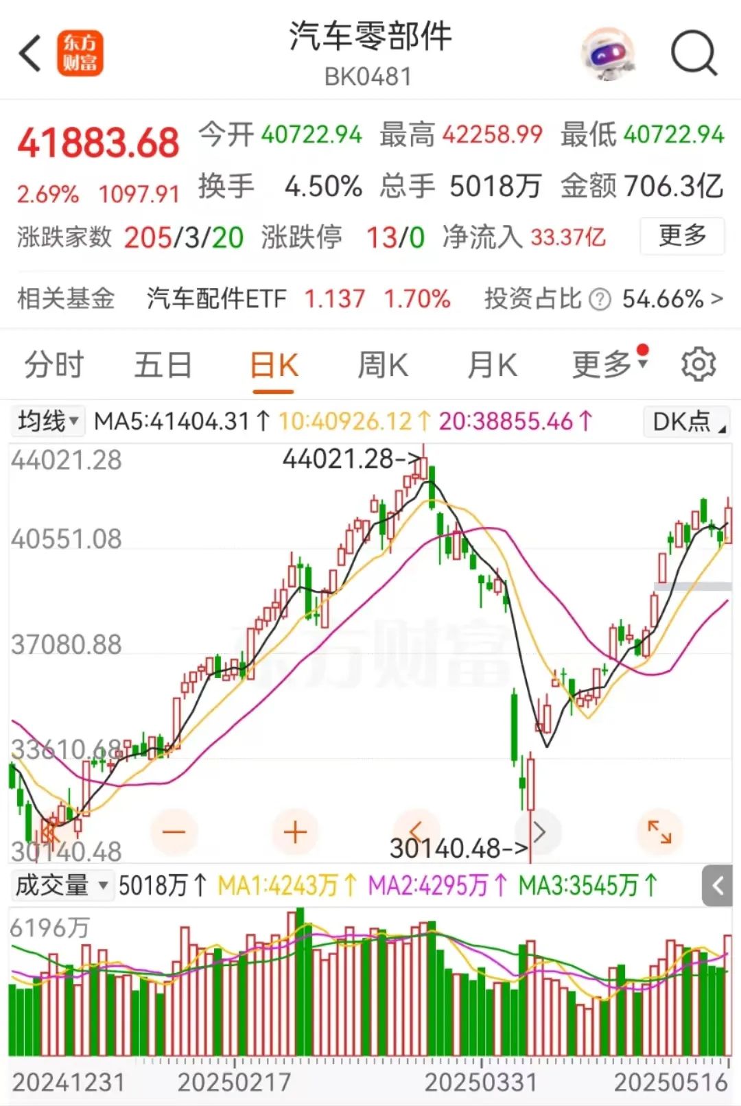 险资调仓信号明显:密集调研超千次,有机构坦言正加大战略性新兴产业投资力度
