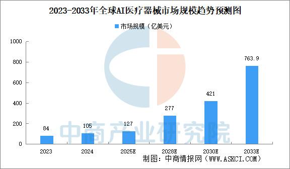 人保伴您前行,人保有温度_2025中国工业AI行业市场深度调研及未来发展趋势预测