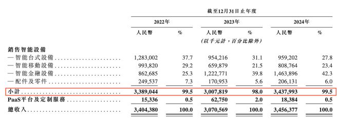 纳百川更新IPO招股书：主营业务毛利率创新低，部分员工未缴纳社保