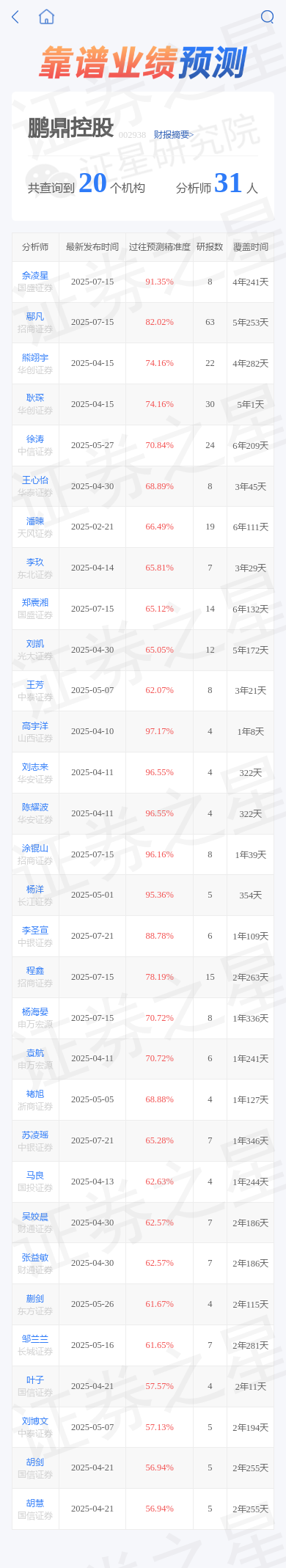 鹏鼎控股（002938）2025年中报简析：营收净利润同比双双增长，盈利能力上升
