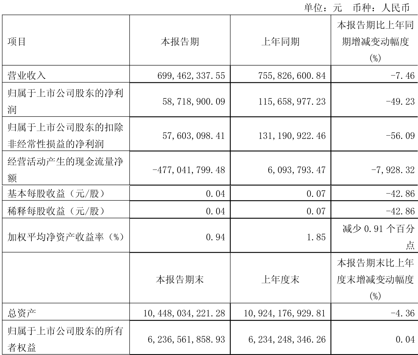 鹏鼎控股（002938）2025年中报简析：营收净利润同比双双增长，盈利能力上升