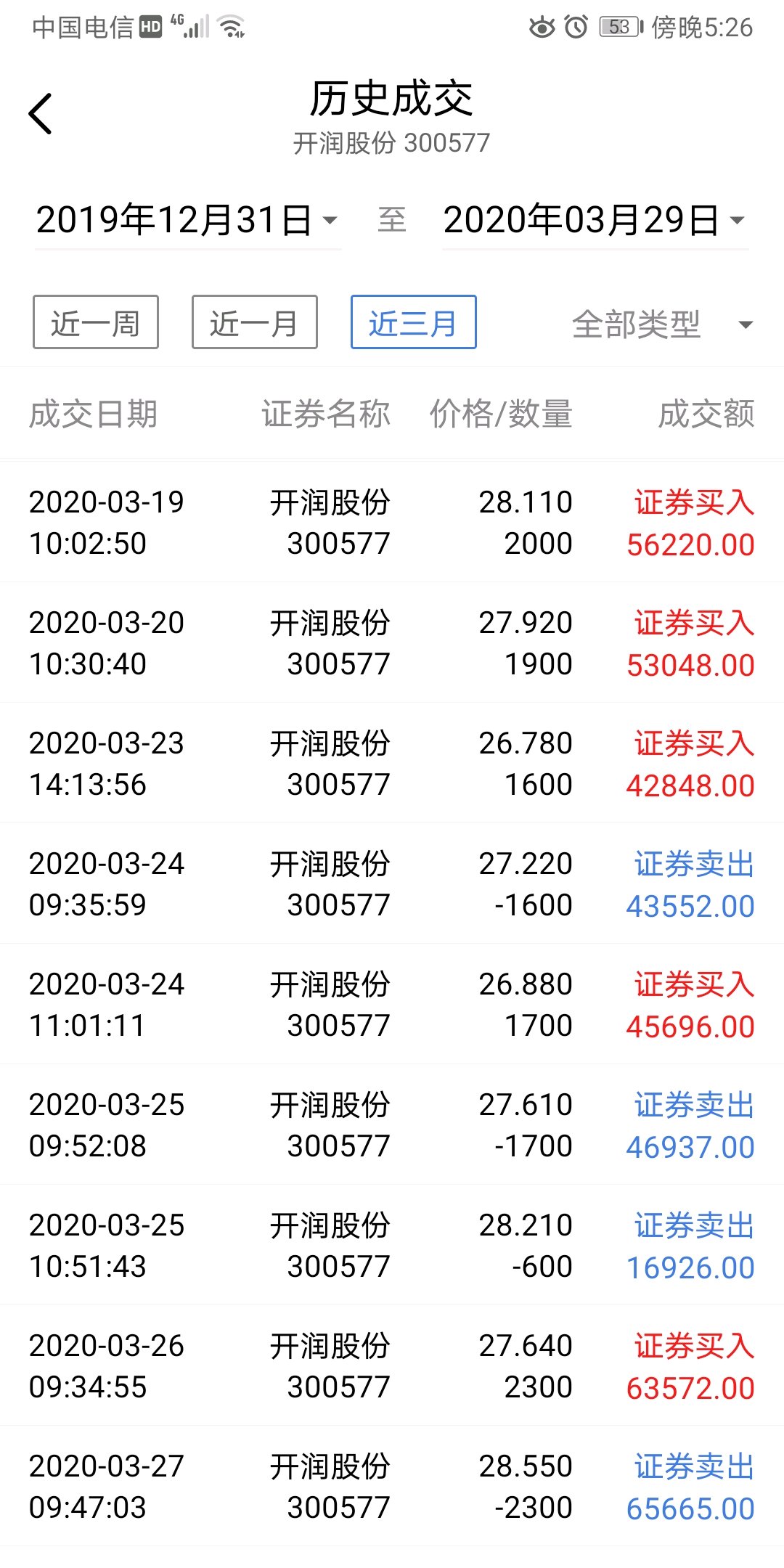 开润股份:截止7月31日股东总人数为10,468户