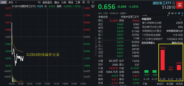 长城军工高台跳水 年内已累计大涨近4.8倍