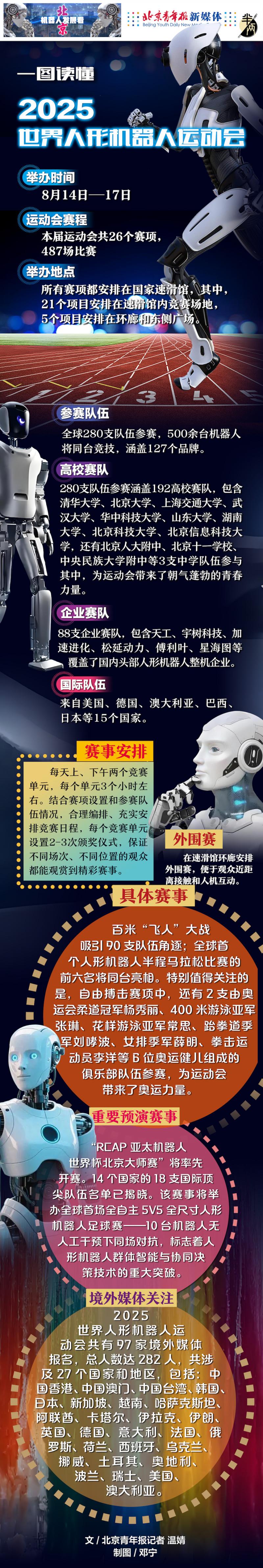 2025世界人形机器人运动会开幕