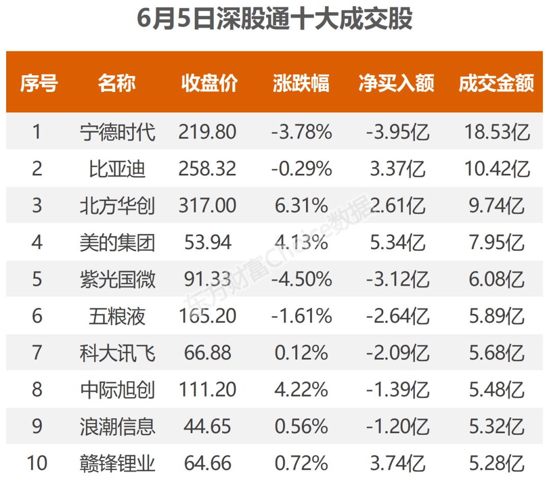 合百集团龙虎榜:营业部净卖出3294.04万元