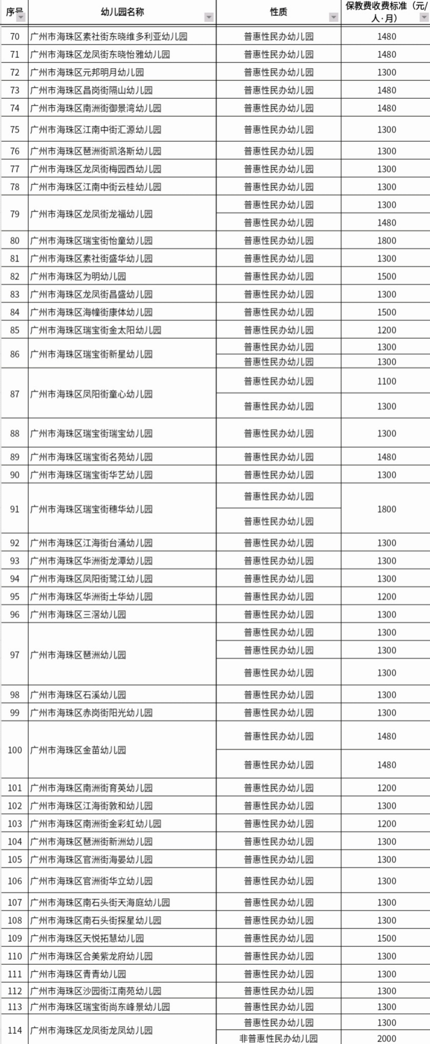 免保育教育费政策今年秋季学期实施 预计惠及1200万幼儿园大班儿童