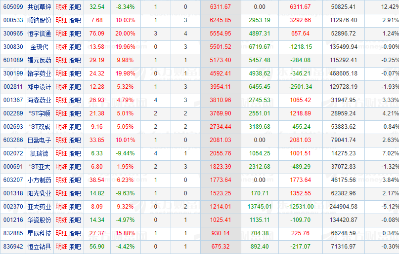 吉视传媒龙虎榜数据（8月14日）