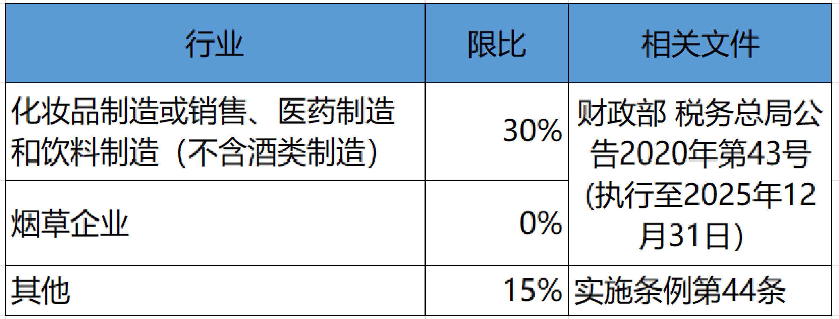 奂熹说税|预缴个税没交足，汇算也不用补缴吗？