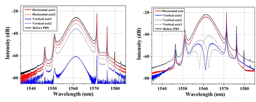 杰普特获得发明专利授权:“一种锁模激光器及锁模激光器重复频率的稳定方法”