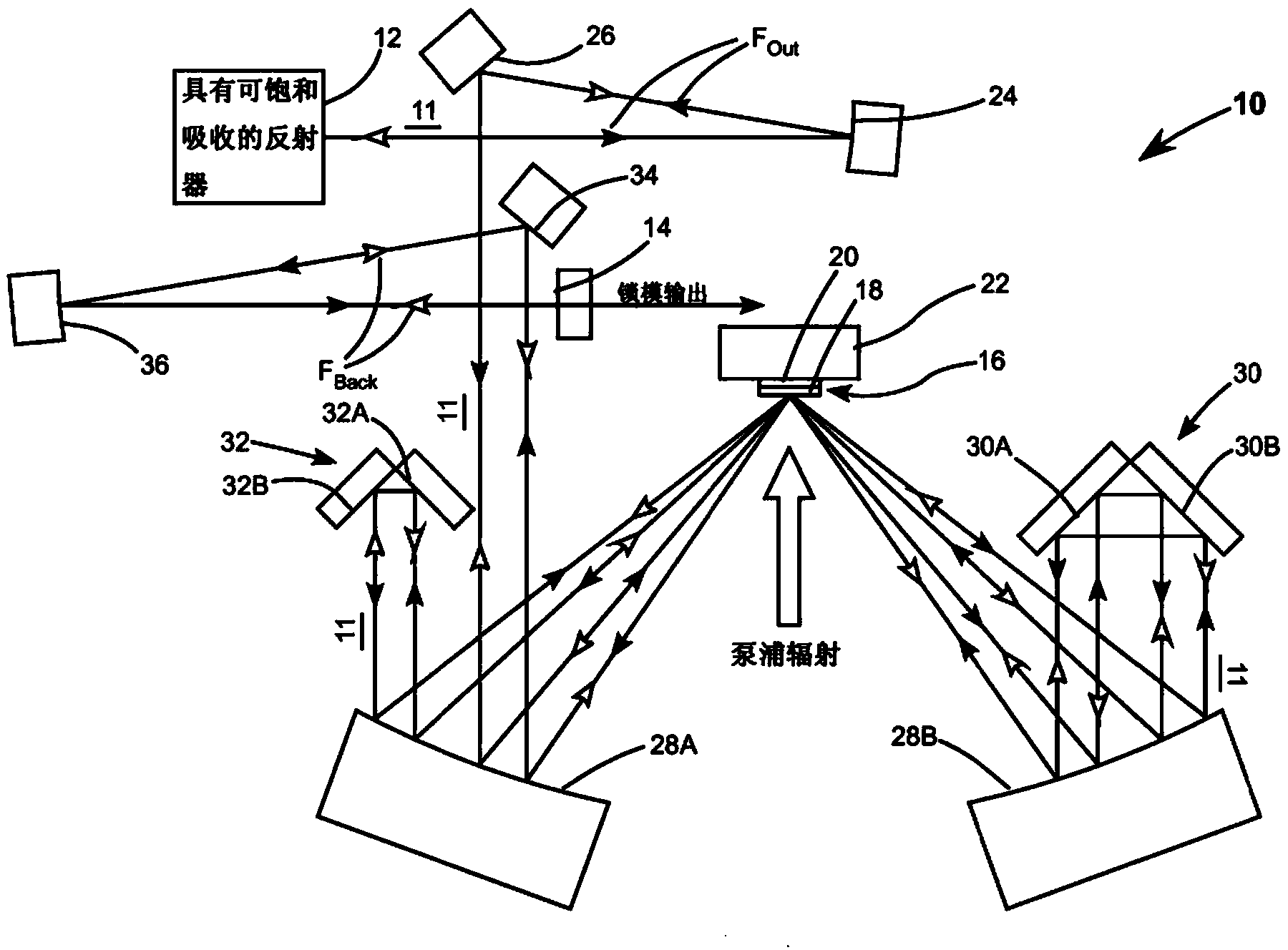 杰普特获得发明专利授权:“一种锁模激光器及锁模激光器重复频率的稳定方法”