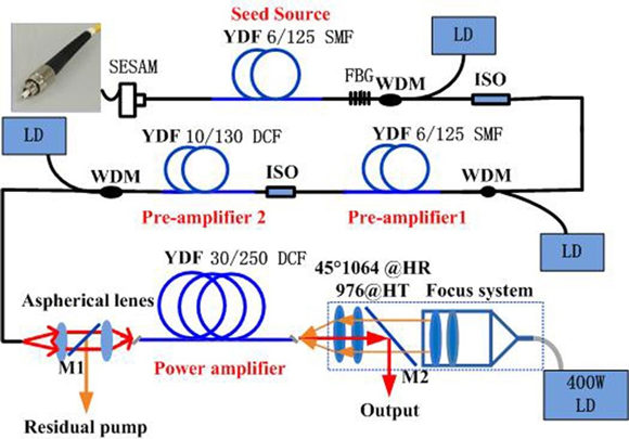 杰普特获得发明专利授权:“一种锁模激光器及锁模激光器重复频率的稳定方法”