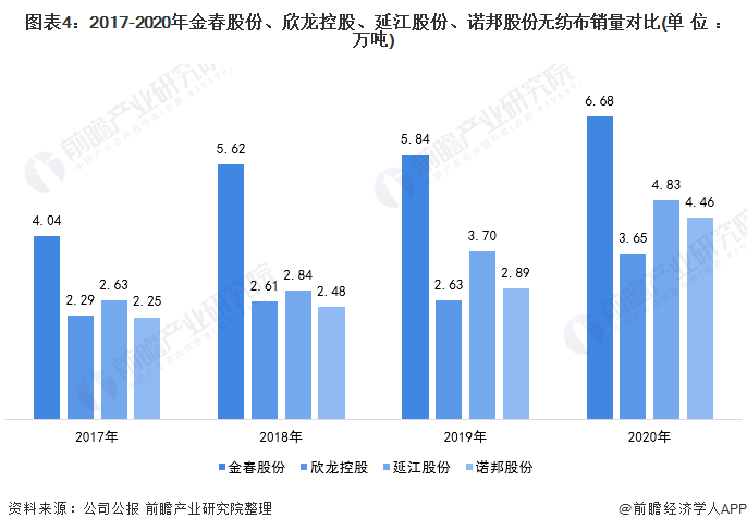 金春股份获得实用新型专利授权:“一种提花无纺布制备用自动提花装置”
